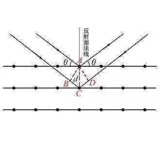 X射线衍射示意图